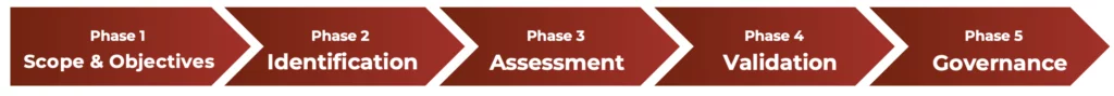 double materiality assessment deliverable